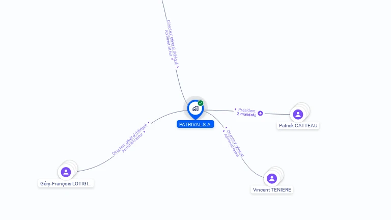 Cartographie gratuite de PATRIVAL SA