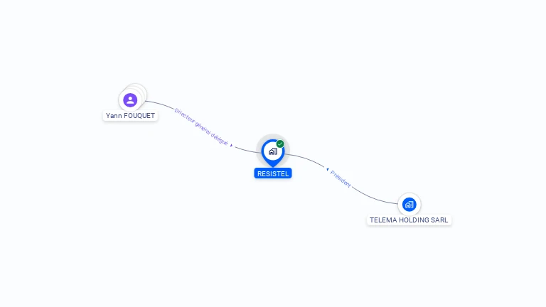 Cartographie gratuite de RESISTEL