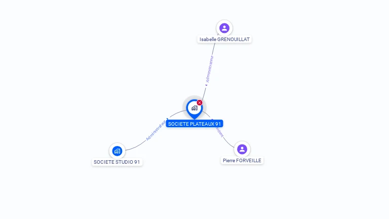 Cartographie gratuite de SOC PLATEAUX 91