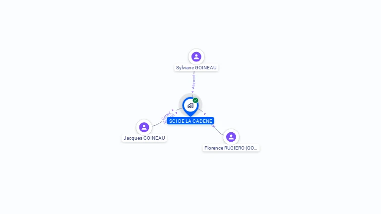 Cartographie gratuite de SCI DE LA CADENE