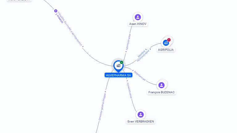 Cartographie gratuite de HUVEPHARMA SA