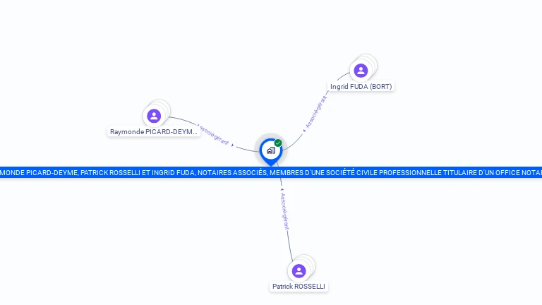 Cartographie gratuite de HENRI SARTOUS, RAYMONDE PICARD-DEYME, PATRICK ROSSELLI ET INGRID FUDA, NOTAIRES ASSOCIES, MEMBRES D'UNE SOCIETE CIVILE P
