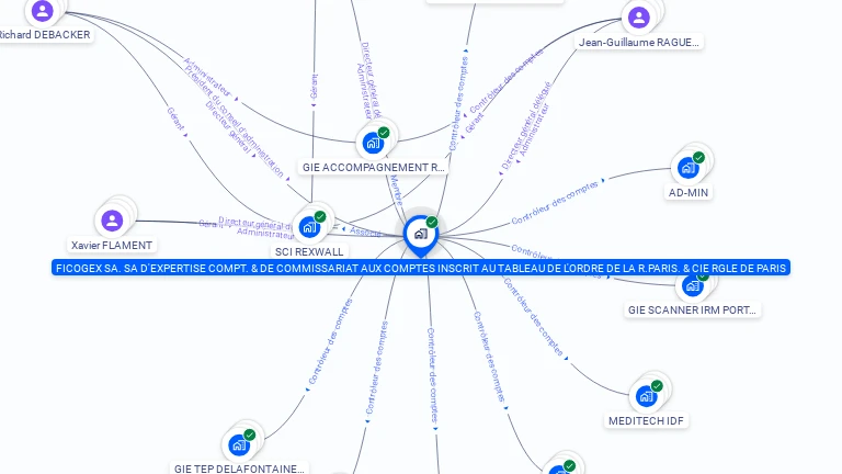 Cartographie gratuite de FICOGEX SA