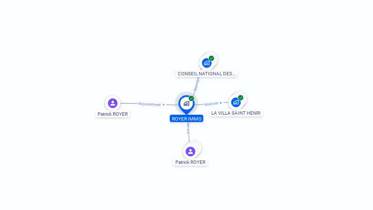 Cartographie gratuite de ROYER IMMO