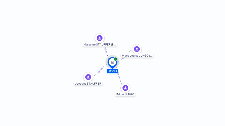 Cartographie gratuite de JEMM