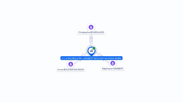 Cartographie gratuite de S C M BOURQUARD-HUMBERT-BOUVIER-MASSON BHBM