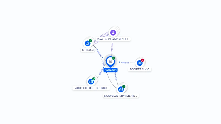 Cartographie gratuite de SCI PARADIS