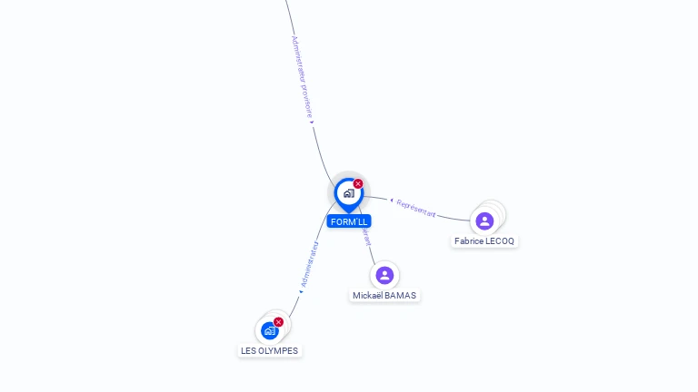 Cartographie gratuite de FORM'LL
