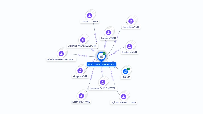 Cartographie gratuite de SCI AYME TERRADOU