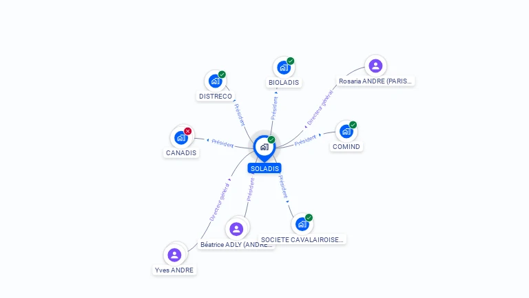 Cartographie gratuite de SOLADIS