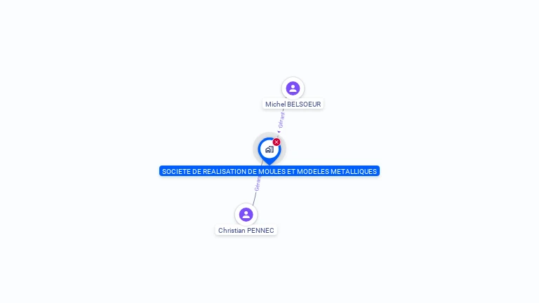 Cartographie gratuite de SOC REALISATION MOULES MODELES METALLIQU