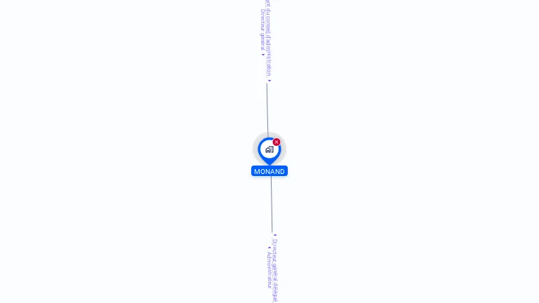 Cartographie gratuite de MONAND