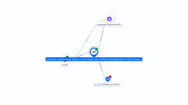 Cartographie gratuite de MAINCO