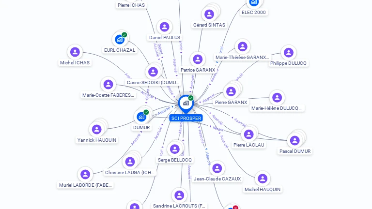 Cartographie gratuite de SCI PROSPER