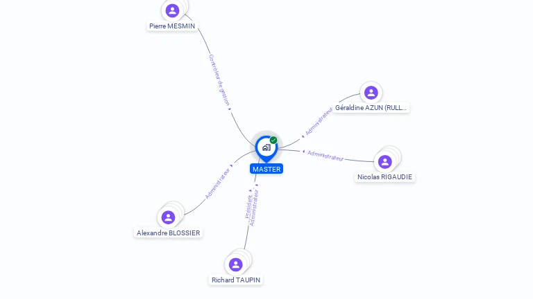 Cartographie gratuite de MASTER