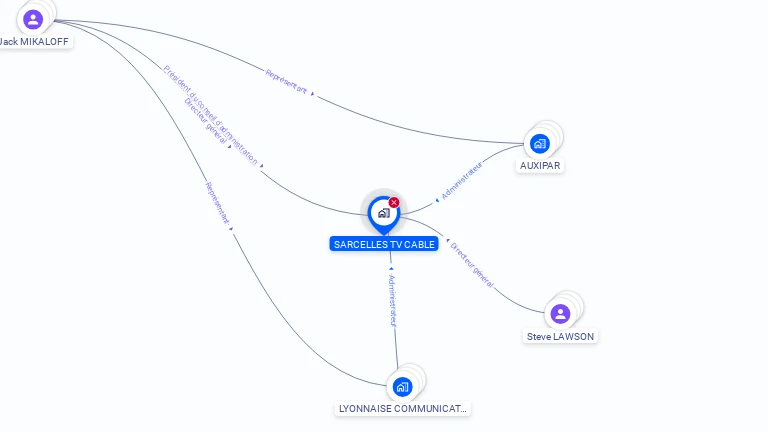 Cartographie gratuite de SARCELLES TV CABLE
