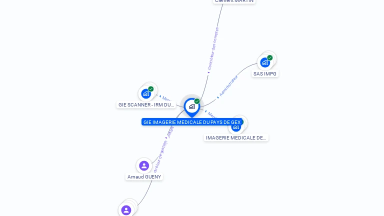 Cartographie gratuite de GIE IMAGERIE MEDICALE DU PAYS DE GEX
