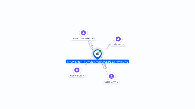 Cartographie gratuite de GFA DE LA FONTAINE