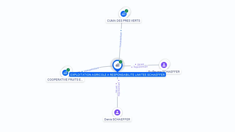 Cartographie gratuite d'EARL SCHAEFFER