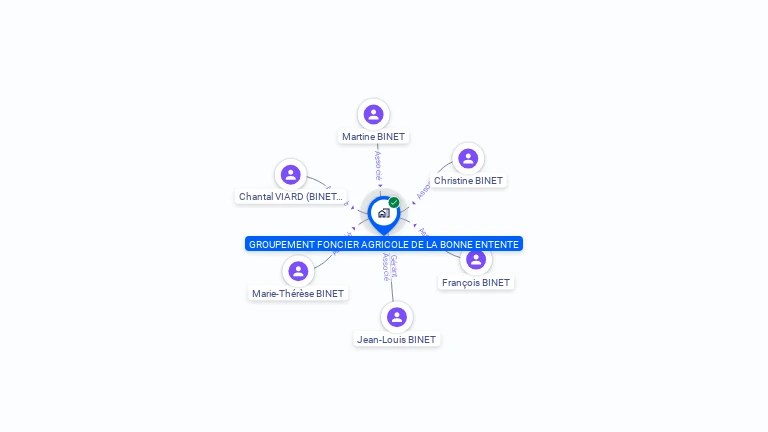Cartographie gratuite de GFA DE LA BONNE ENTENTE
