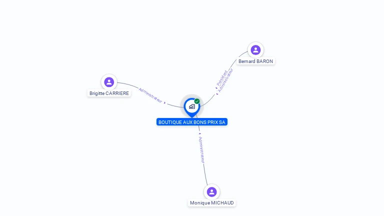 Cartographie gratuite de BOUTIQUE AUX BONS PRIX