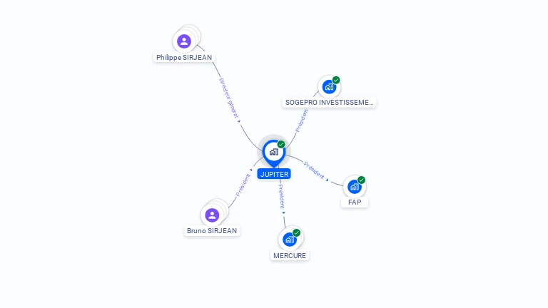 Cartographie gratuite de JUPITER