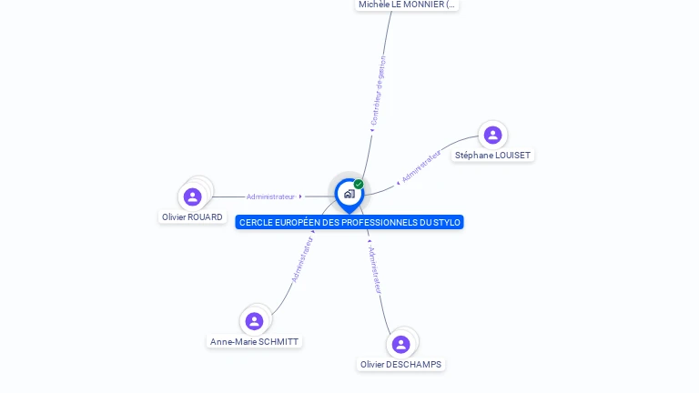 Cartographie gratuite de CERCLE EUROPEEN PROFESSIONNEL STYLO