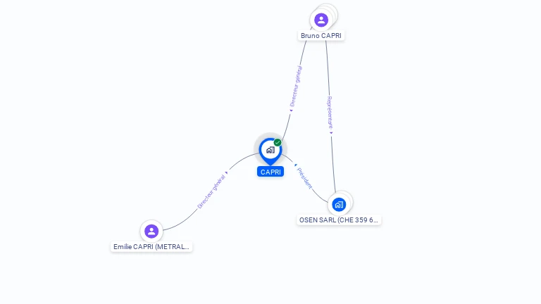 Cartographie gratuite de CAPRI