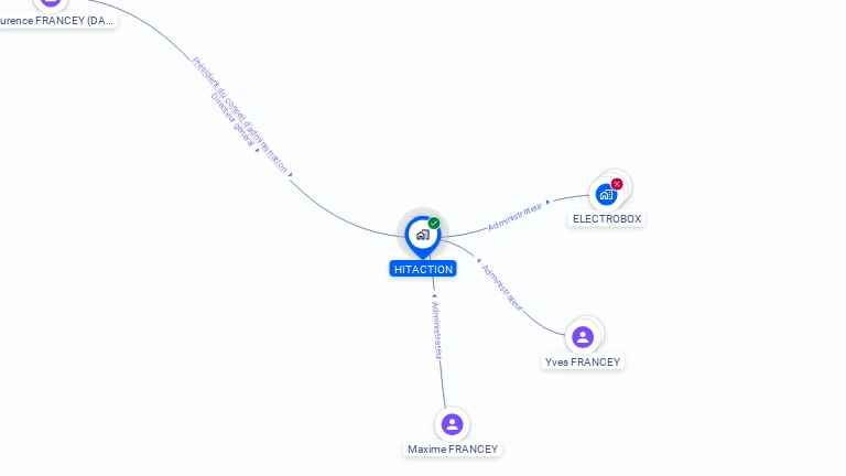 Cartographie gratuite de HITACTION