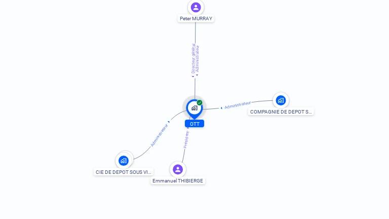 Cartographie gratuite d'OTT