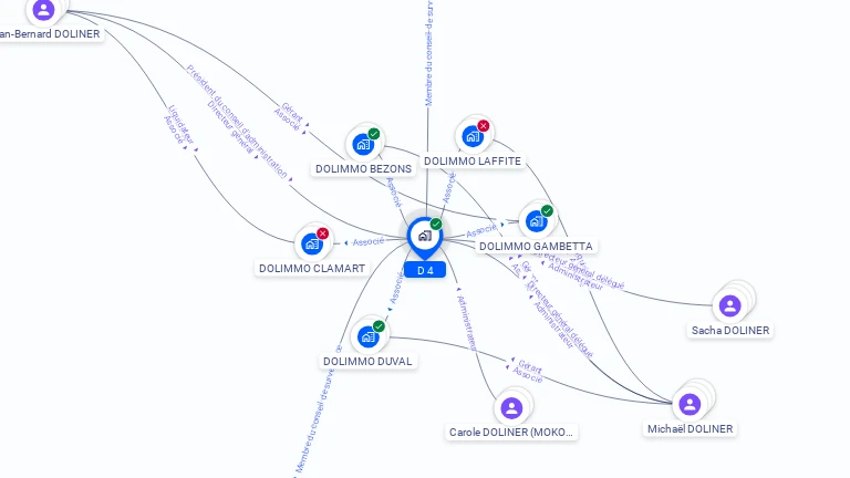 Cartographie gratuite de D4