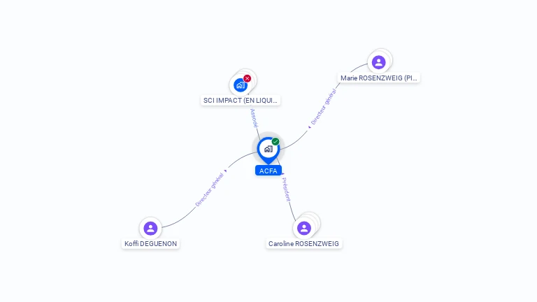 Cartographie gratuite d'ACFA