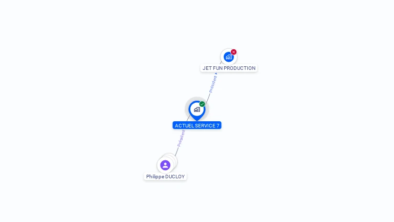 Cartographie gratuite d'ACTUEL SERVICE 7