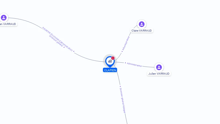 Cartographie gratuite de CLAPIEN