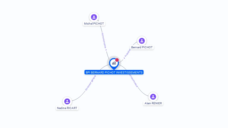 Cartographie gratuite de B.P.I-BERNARD PICHOT INVESTISSEMENT