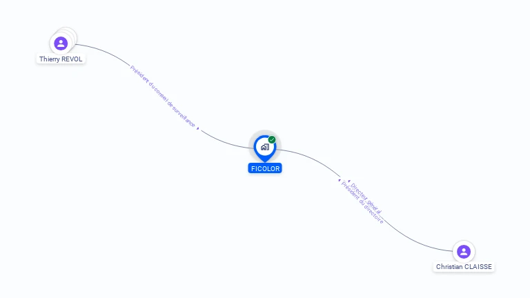 Cartographie gratuite de FICOLOR