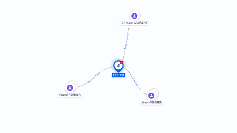 Cartographie gratuite de FRELOR