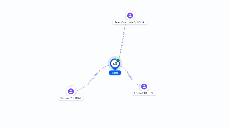Cartographie gratuite de SBN
