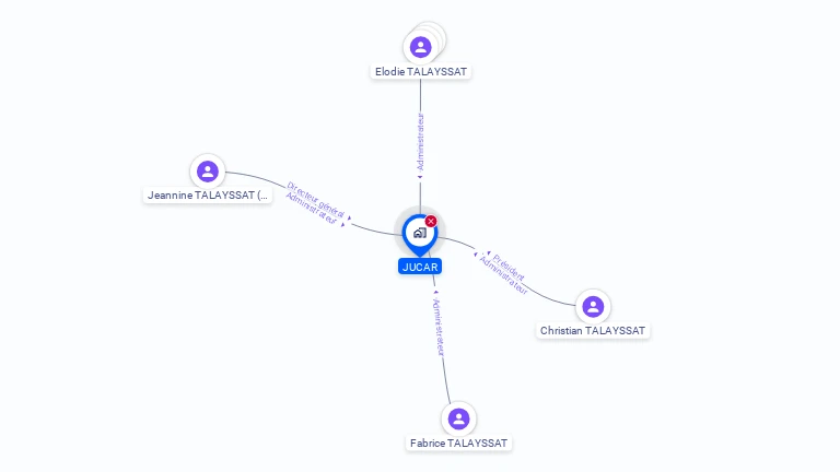 Cartographie gratuite de JUCAR