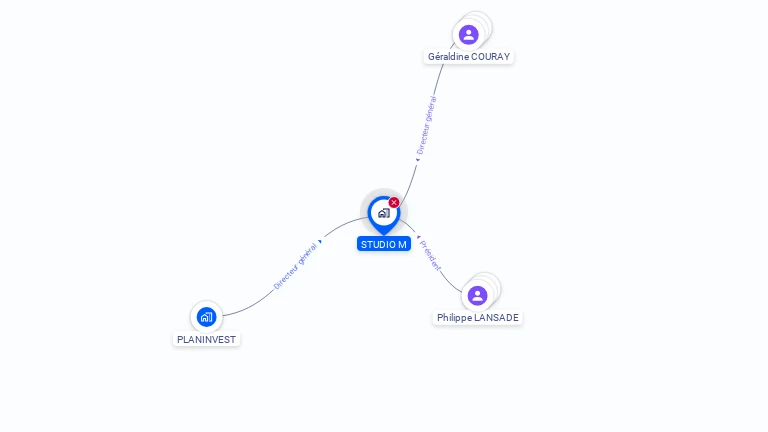 Cartographie gratuite de STUDIO M