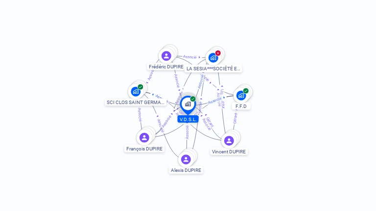 Cartographie gratuite de VDSL