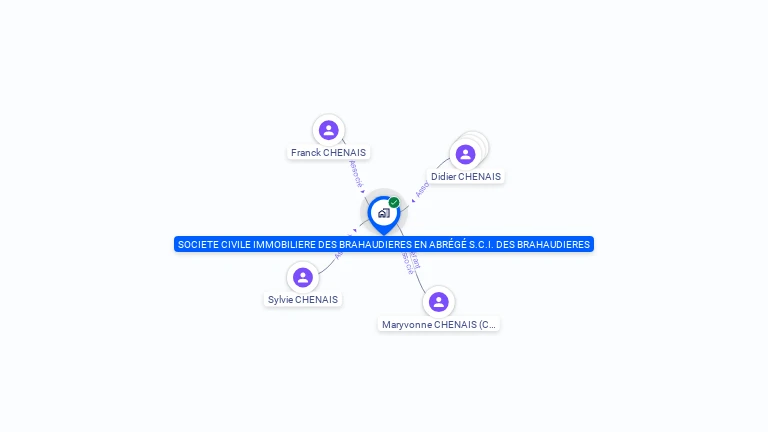 Cartographie gratuite de SCI DES BRAHAUDIERES