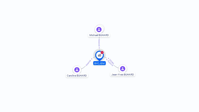 Cartographie gratuite de BYCJEM