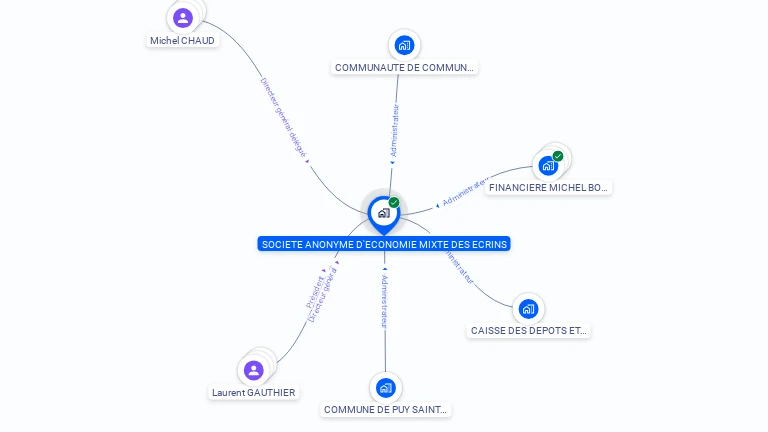 Cartographie gratuite de SAEM DES ECRINS