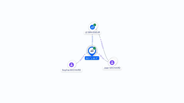 Cartographie gratuite de SCI JMF