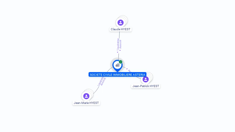 Cartographie gratuite de SCI ASTERIA