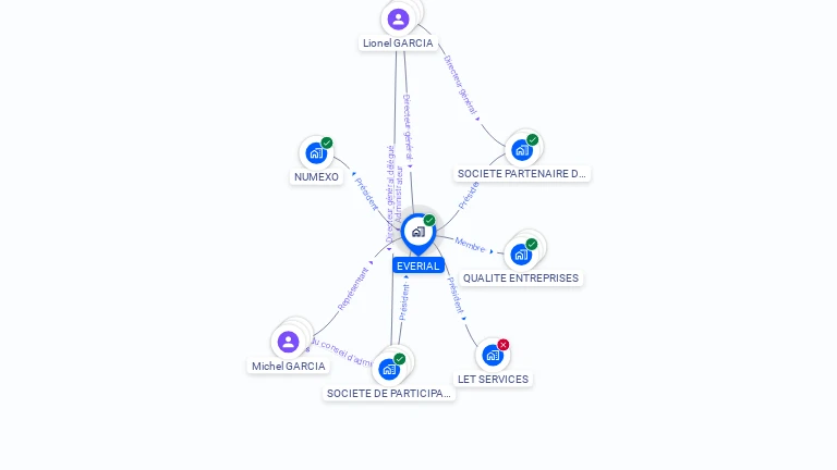 Cartographie gratuite d'EVERIAL