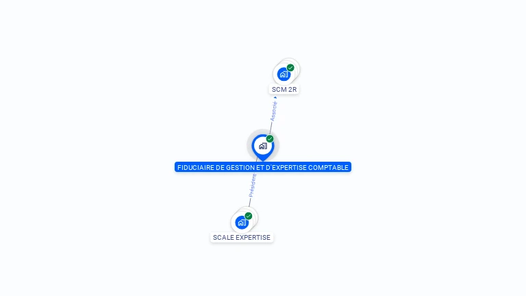 Cartographie gratuite de FIDUCIAIRE GESTION EXPERTISE COMPTABLE