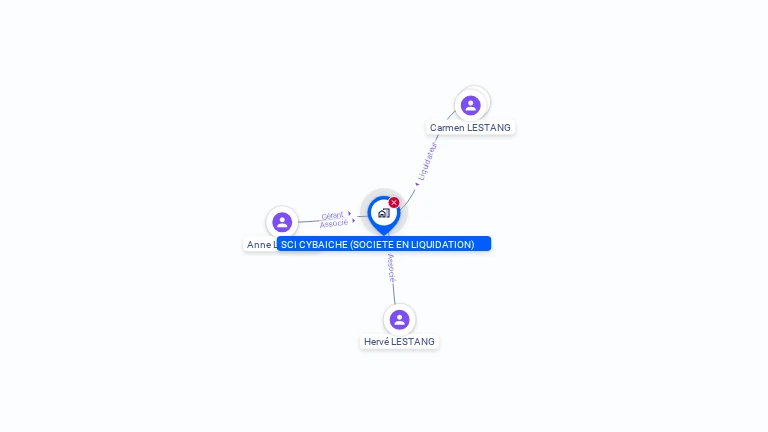Cartographie gratuite de SCI CYBAICHE