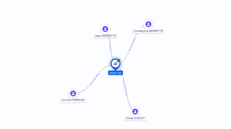 Cartographie gratuite de SONI IDF